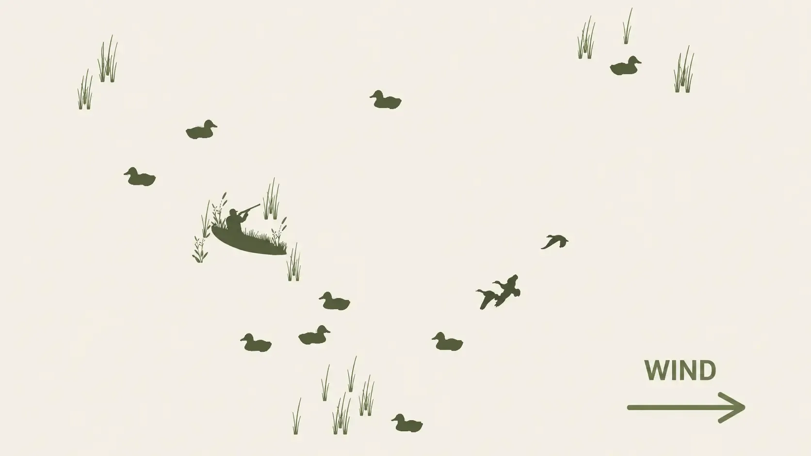 Decoy layout when hunting from a kayak showing a small spread with the kayak in the middle